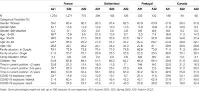 Protective Factors of Nurses’ Mental Health and Professional Wellbeing During the COVID-19 Pandemic: A Multicenter Longitudinal Study